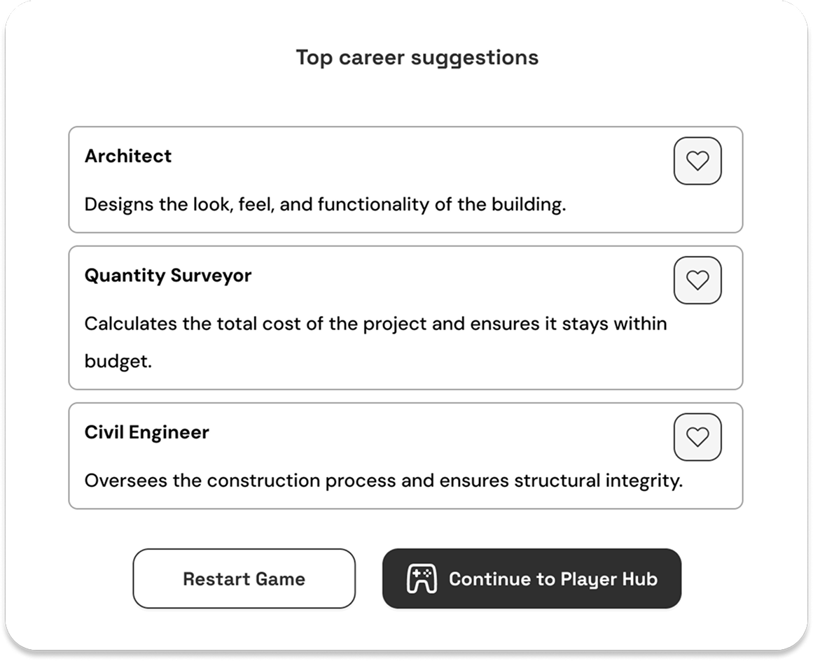 Top career suggestions